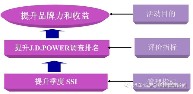 汽车经销商培训