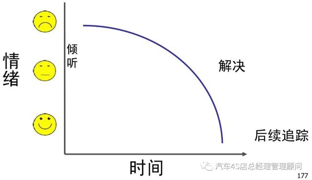 汽车经销商培训