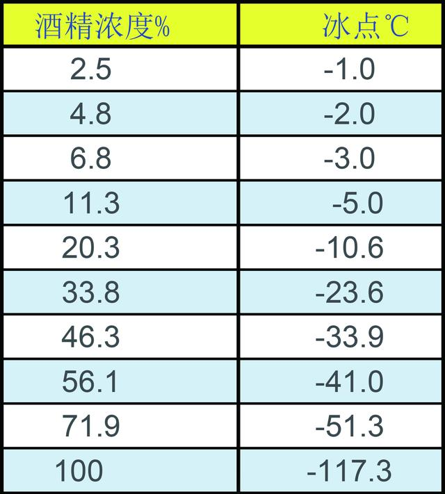 汽车玻璃水冻了怎么办