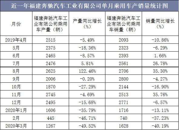 汽车零部件企业排名(汽车零部件企业排名2022)