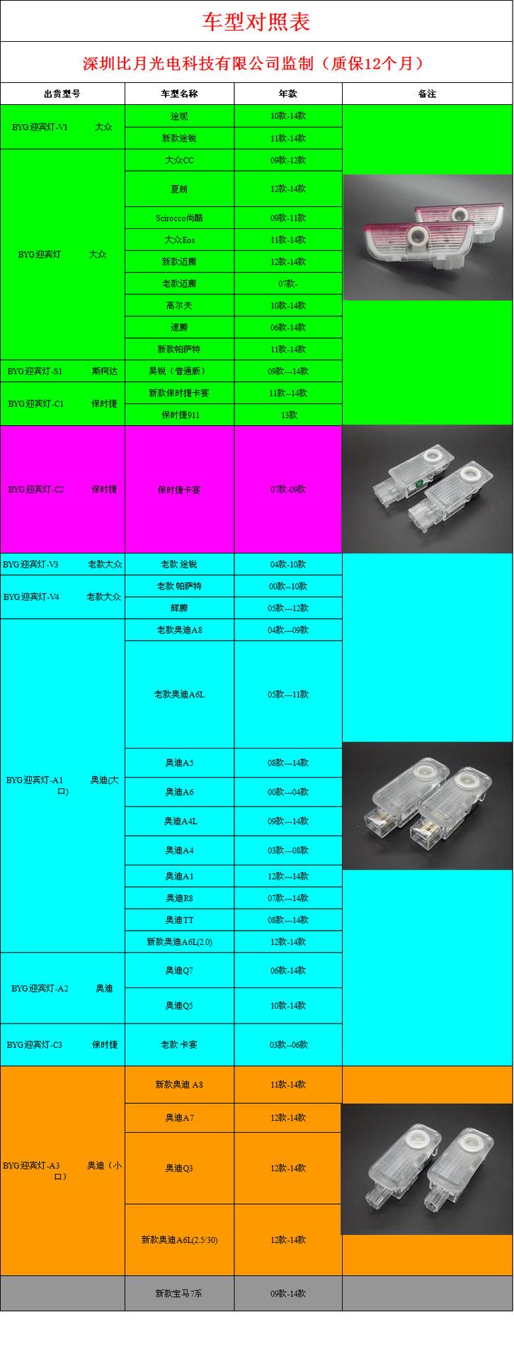 汽车灯泡型号对照表(常用汽车灯泡型号有哪些)