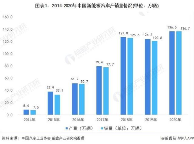 中国汽车保险