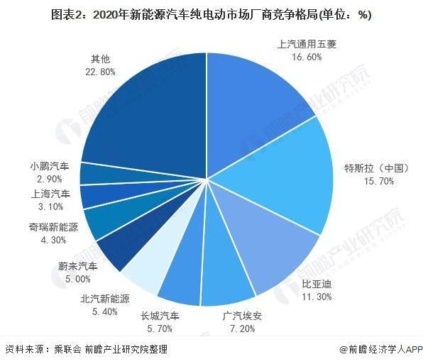 中国汽车保险