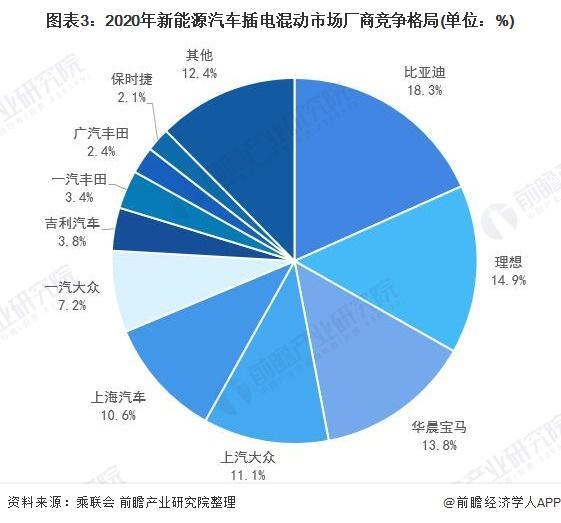 中国汽车保险