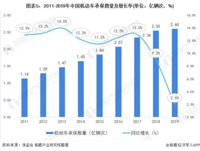 中国汽车保险