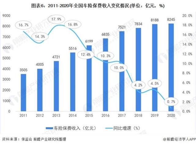 中国汽车保险