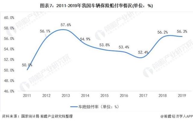 中国汽车保险