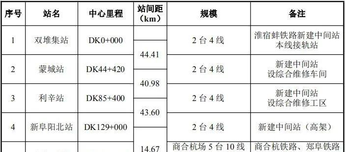 淮北汽车站时刻表(淮北汽车站时刻表查询到六安)