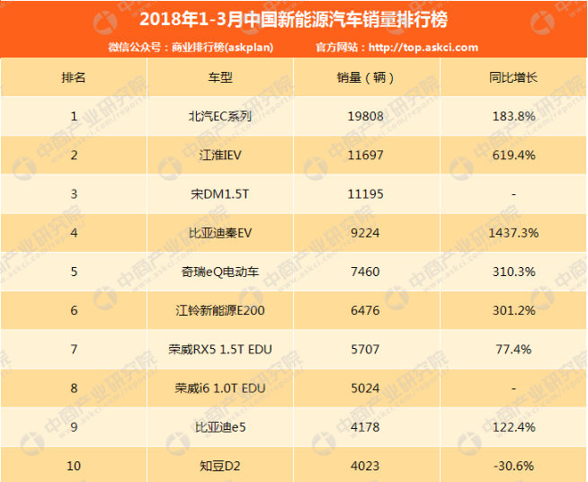 8月汽车销量排行榜(8月汽车销量排行榜2021mpv)