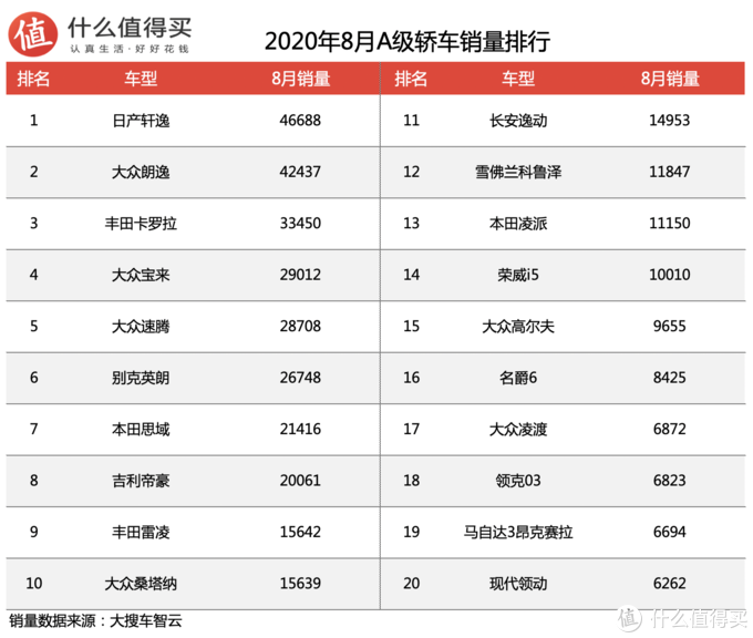 8月汽车销量排行榜(8月汽车销量排行榜2021mpv)