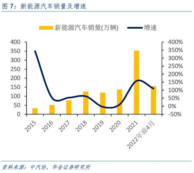 新能源汽车政策(新能源车优惠政策)