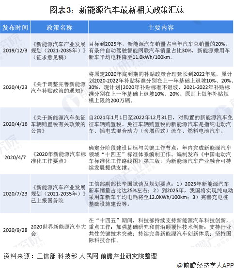 新能源汽车政策(新能源车优惠政策)