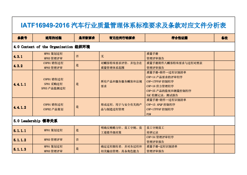 汽车行业标准(西门子汽车行业标准)