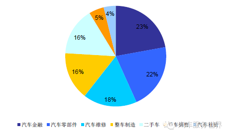 汽车利润(吉利汽车利润)