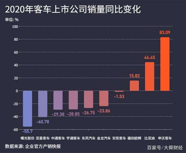 汽车利润(吉利汽车利润)