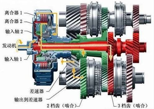 汽车换挡原理(手动挡汽车换挡原理)