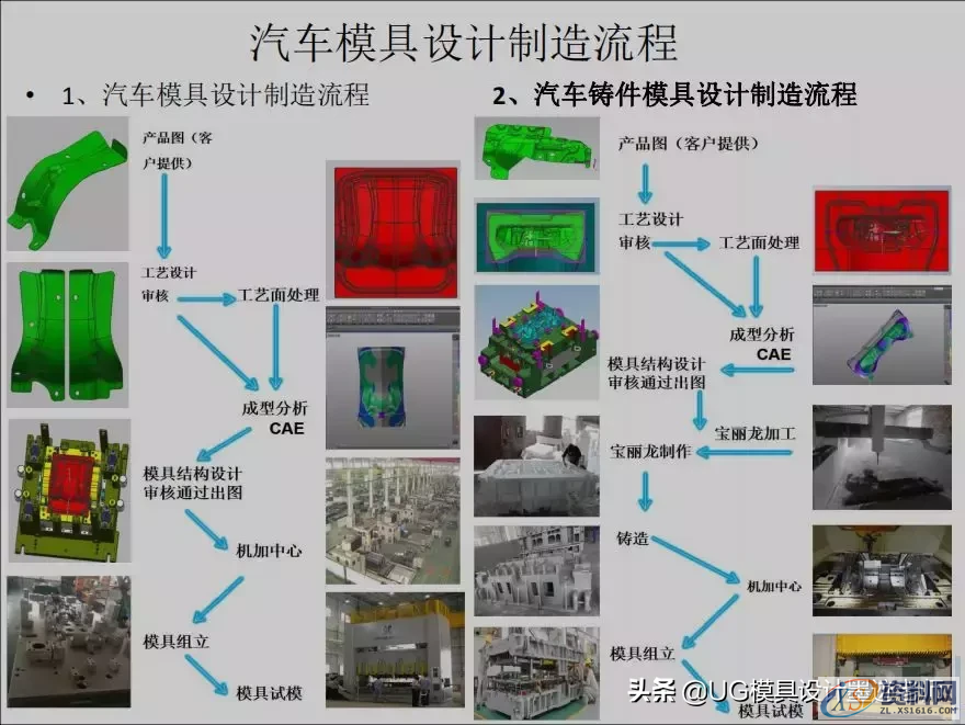 汽车模具(汽车模具制造公司排名)