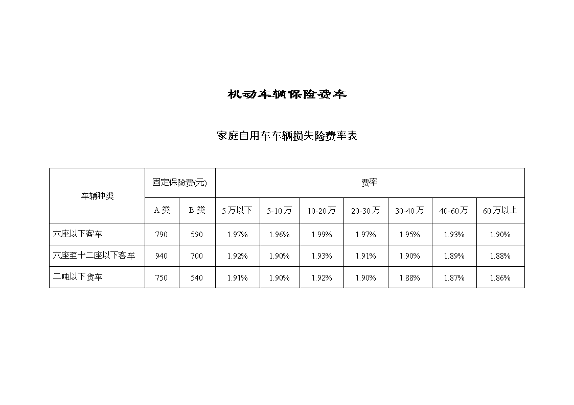 汽车保险种类价格(车辆保险种类及价格小车商业险报价)