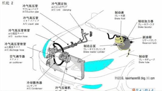 汽车零配件(汽车零配件行业)