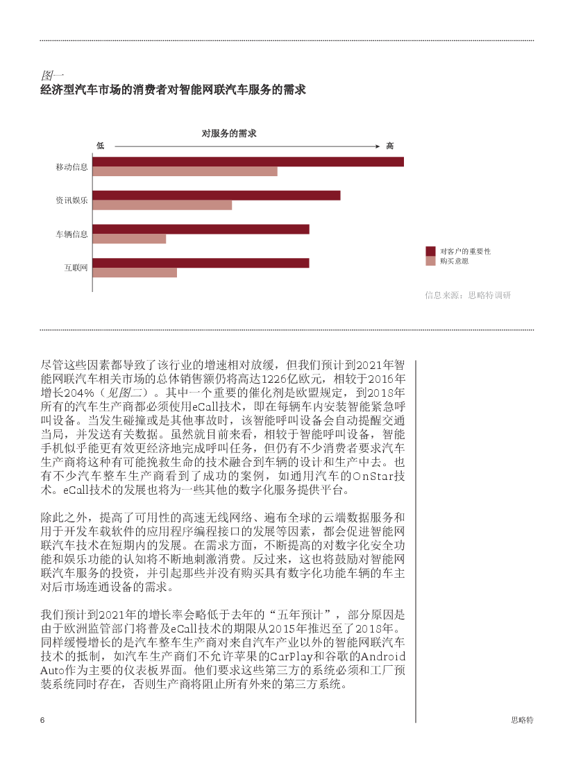 汽车调查(汽车调查报告1000字)