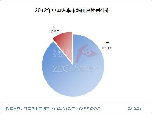 汽车调查(汽车调查报告1000字)