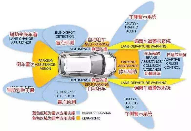 汽车驾驶技术图解(汽车驾驶技术技巧视频)