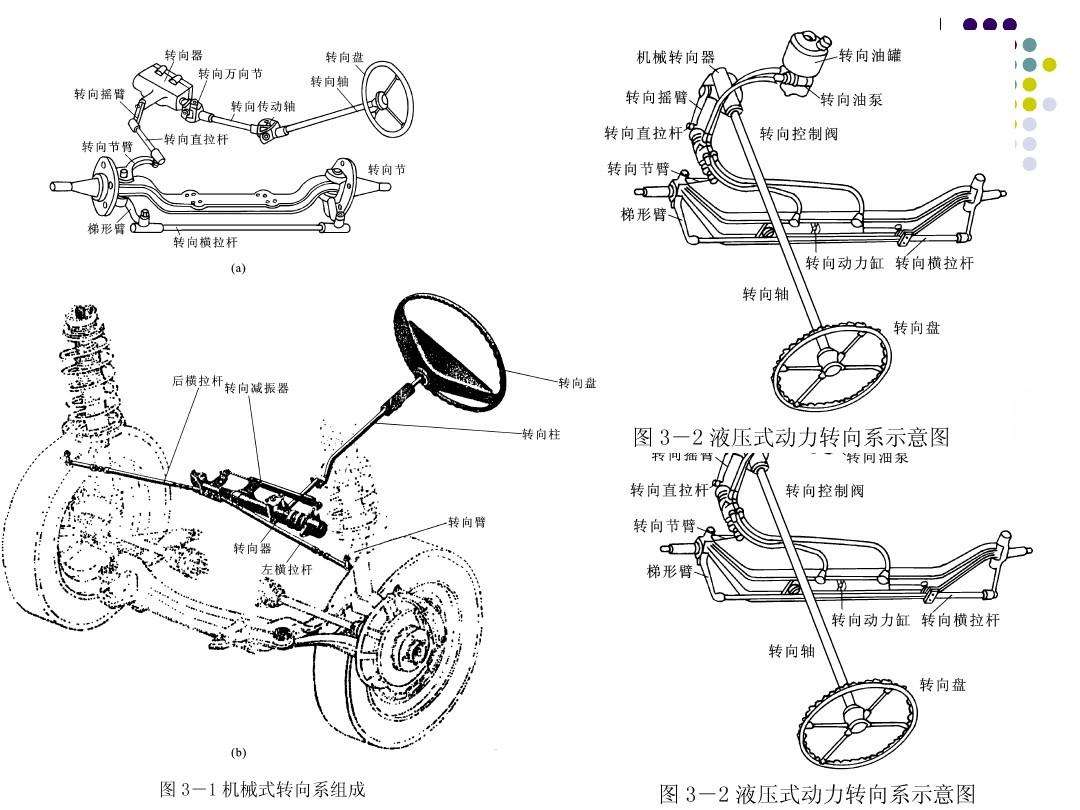 汽车转向系统(汽车转向系统的工作原理)