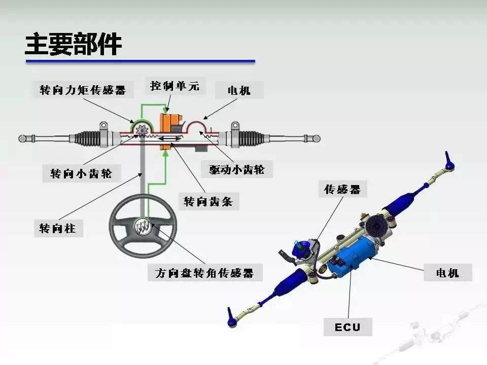 汽车转向系统(汽车转向系统的工作原理)