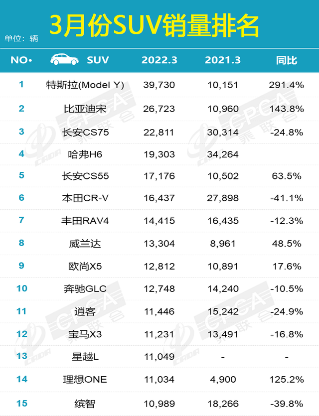 3月份汽车销量排行榜