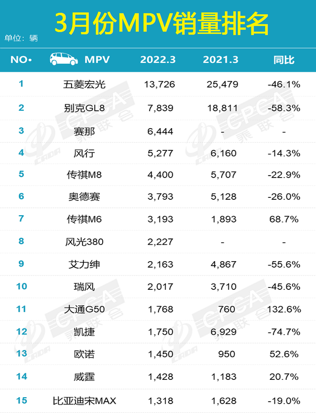 3月份汽车销量排行榜