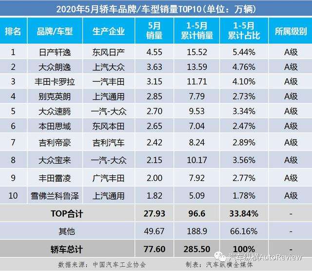 6月汽车销量(6月汽车销量排行榜完整榜单SUV)