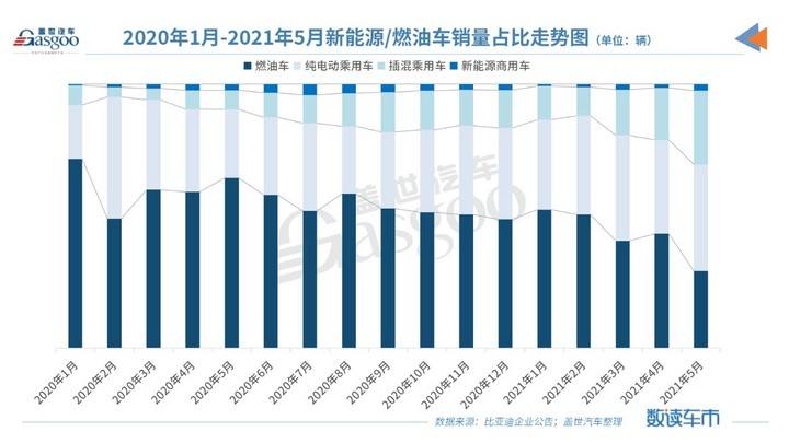 6月汽车销量(6月汽车销量排行榜完整榜单SUV)