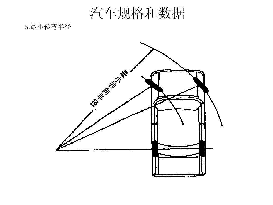 汽车转弯半径(汽车转弯半径与什么有关)