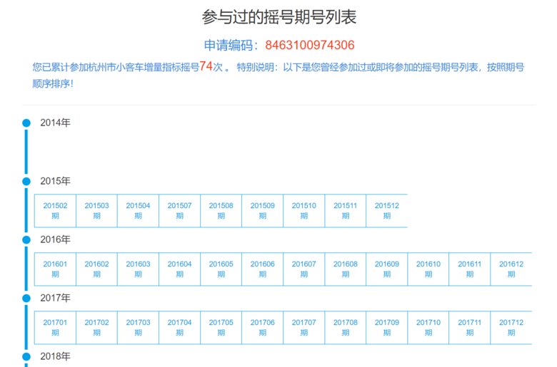 杭州汽车摇号申请网站(杭州汽车摇号申请网站入口)