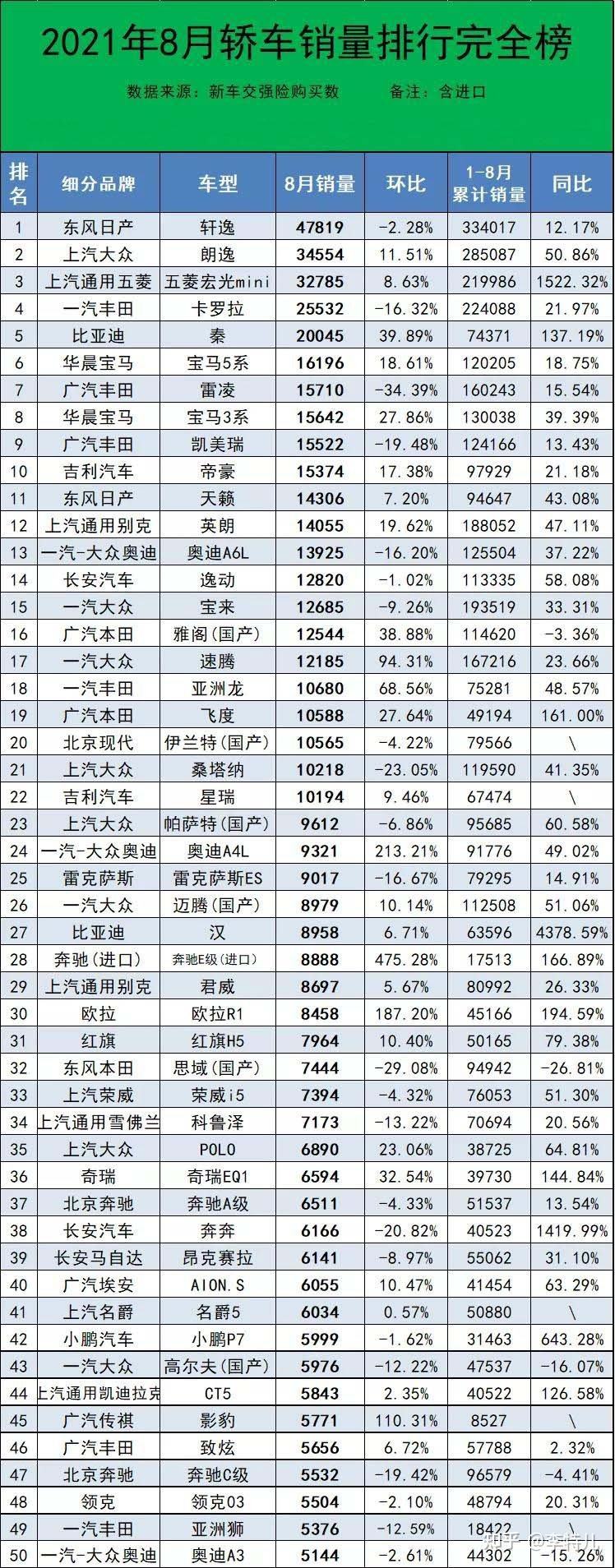 汽车销售排行(汽车销售排行3月)