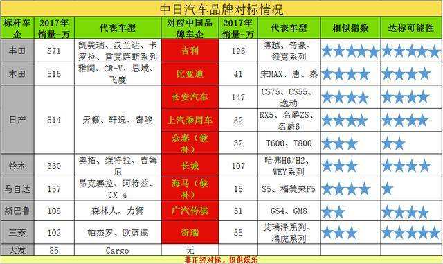 日本汽车销量排行(日本汽车销量排行榜前十名)