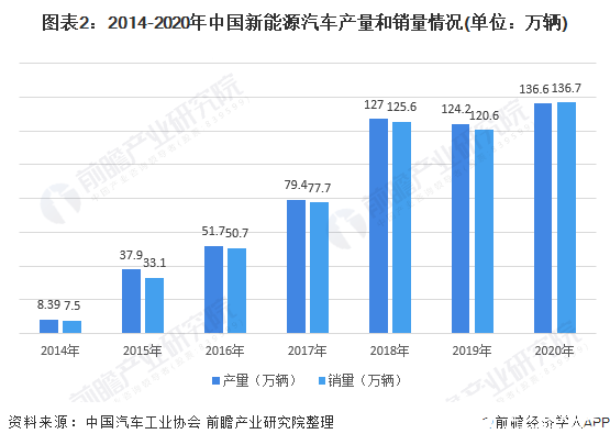 汽车销量(汽车销量数据)