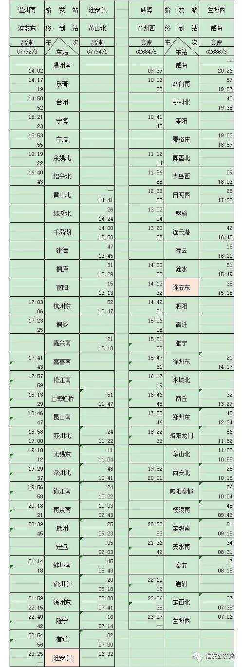 徐州到淮安汽车时刻表(徐州到淮安长途汽车站时刻表)