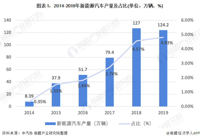 新能源汽车产业(新能源汽车产业报告)