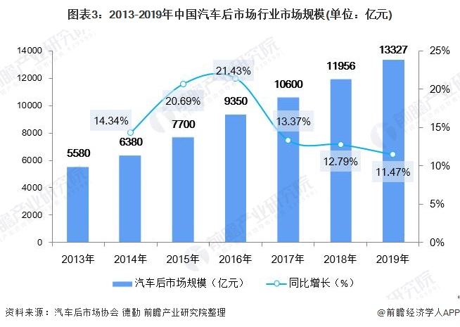 中国汽车市场(中国汽车市场品牌占比)