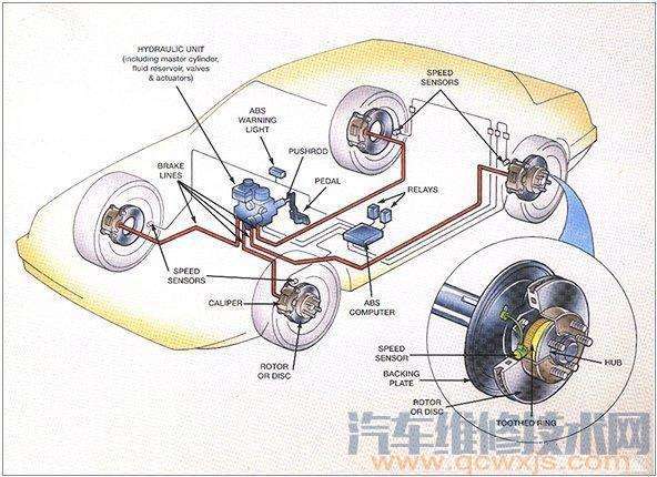汽车制动原理(汽车制动原理有几种)