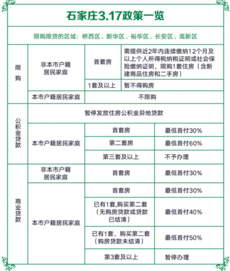 石家庄汽车限购(石家庄汽车限购最新消息)