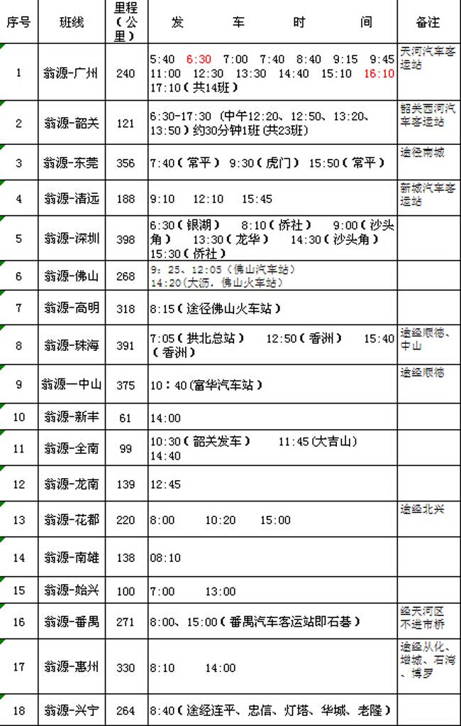 南阳汽车站时刻表(商丘到南阳汽车站时刻表)