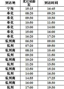 杭州到武汉汽车(杭州到武汉汽车票)