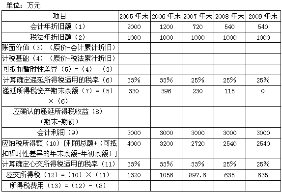 汽车折旧怎么算(汽车折旧怎么算合理)