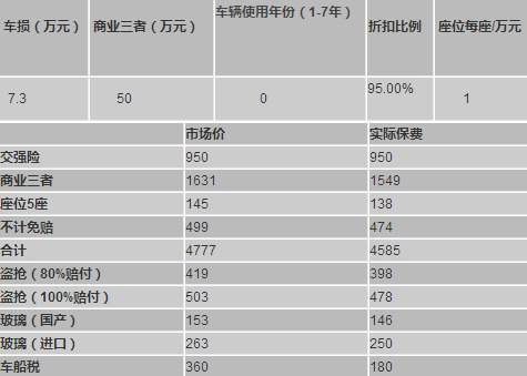 汽车全险包括哪些内容(车险的全险包括哪些内容)