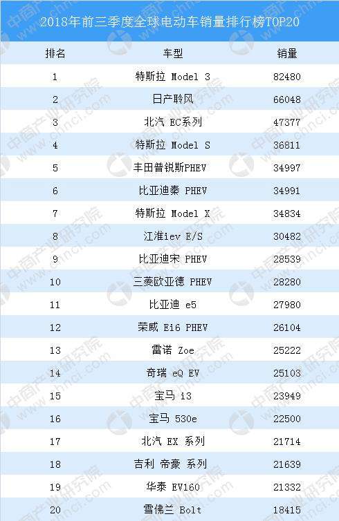 小知识！汽车排行榜前10名及价格“相关信息”