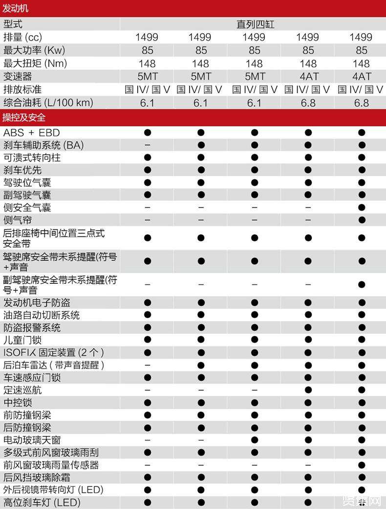 资料！北京汽车官网“报价图片参数”