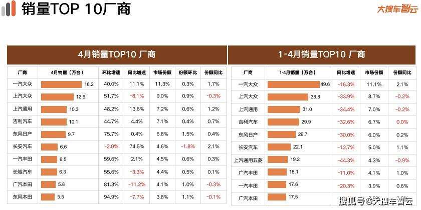 小知识！4月汽车销量“相关信息”