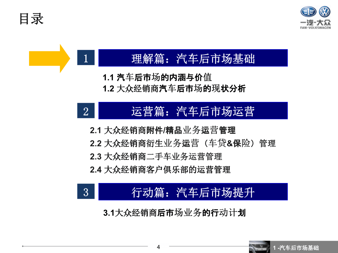 资料！汽车营销培训“报价图片参数”